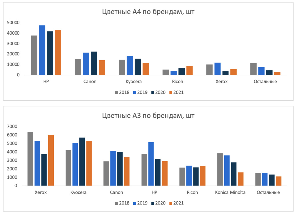 Color_analytics_2021.jpg